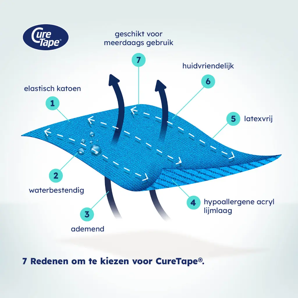 03_Redenen_Classic_BLUE_NL.webp